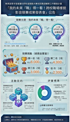 「我的未來『職』得一看！」跨校職場樣貌影音競賽　熱烈徵件中！